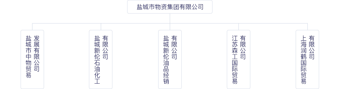 0f565e21c1c78d1dd8ff13c085f0c843